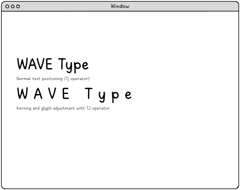 PDF kerning and glyph adjustment comparison showing normal text positioning versus precisely adjusted character spacing using the TJ operator for professional typography